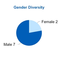 genderdiversity.jpg